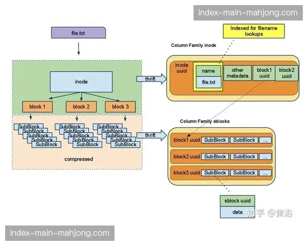分布式制作网格在系统演进期实现闭环 彻底打破传统转播物理时空限制