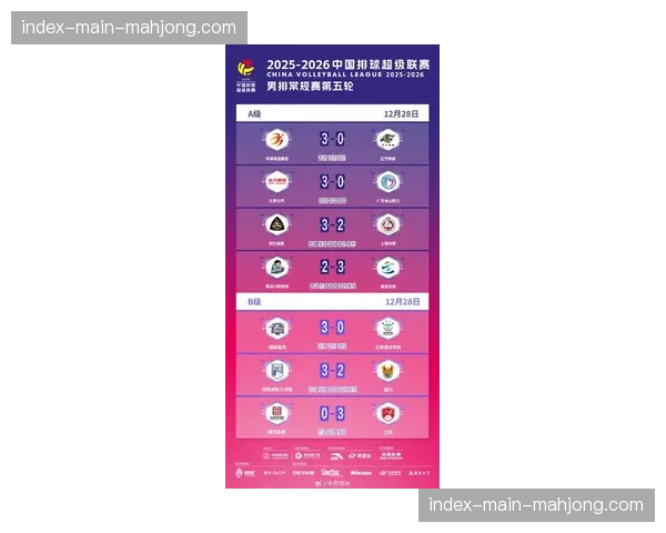 数据统计:2025-26赛季常规赛,各球队场均得分、三分命中率均创历史新高 数据统计:2025-26赛季常规赛,各球队场均得分、三分命中率均创历史新高